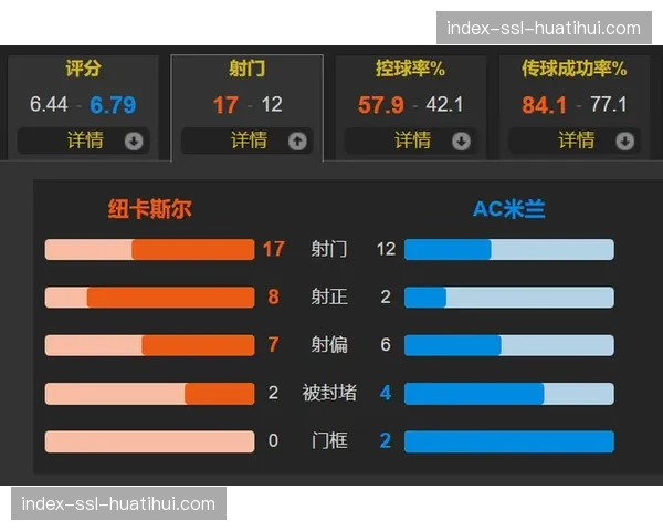 财务影响分析：欧冠小组赛出局对米兰、曼联等豪门财政收入的具体冲击